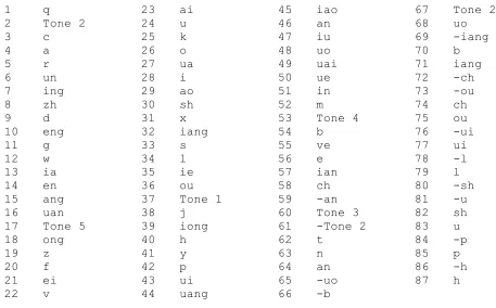 Table 4. Listed below is the sequence of lasso moves with the step number followed by the feature added to the model