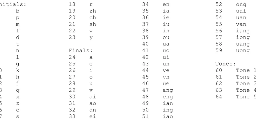 Table 1. Below are the 64 covariates along with their numeric label we used for the “basic” model (without interaction terms)