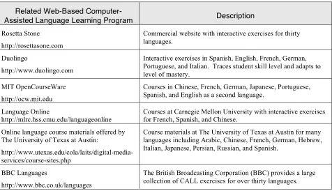 Table 2. Related Web-Based Computer-