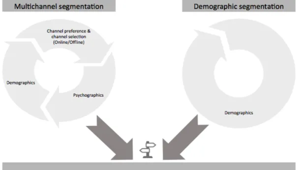 Figure 2: Illustration of the aim of the research 