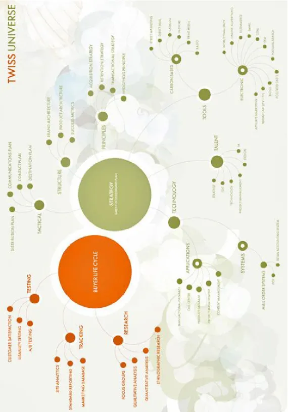 Figure 1: The Twiss universe 