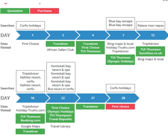 Figure 6: Sample travel path (Google, 2011a) 