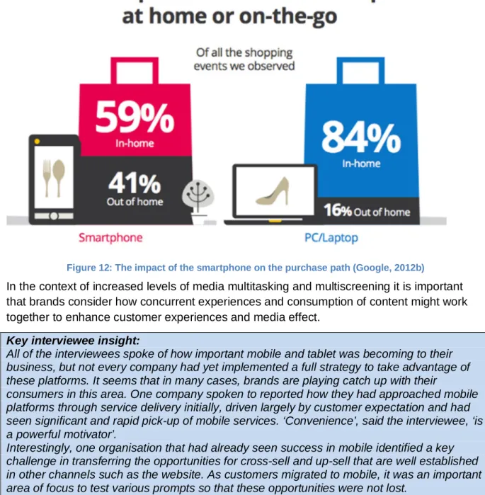 Figure 12: The impact of the smartphone on the purchase path (Google, 2012b) 