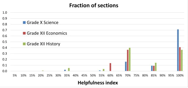 Figure 6: Performance of Study Navigator system for the three textbooks