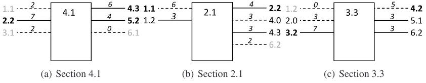 Figure 8: Helpfulness index for sections in Grade XII Economics textbook