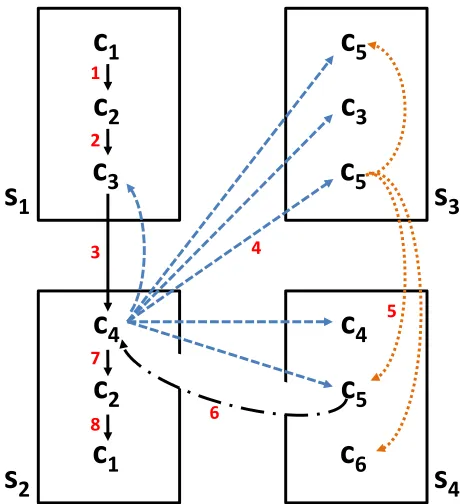 Figure 1: Illustration of Reader Model:Consider a hypothetical textbook consisting of foursections (s1, 