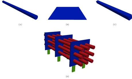 Figure 1. Examples of domain for (a) rods, (b) plates and (c) beams. Those componentsrepresent the basis of many more complicated structures such as (d)