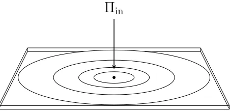Figure 2. Example of ﬂexural wave applied to a thin ﬁnite plate simulating a local impact.