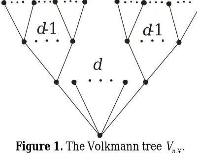 Figure 1. The Volkmann tree 