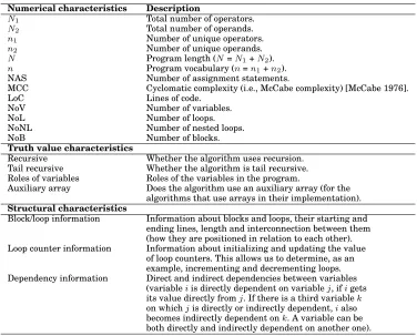 Table I. The numerical, truth value and structural characteristics