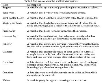 Table II. The roles of variables and their descriptions