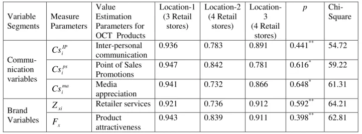 Table 2 Customer Value Appreciation through Effective Communication  