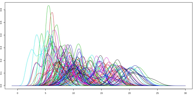 Figure 9. Toy example 2: representations of outputs for N = 100 diﬀerent parameters.