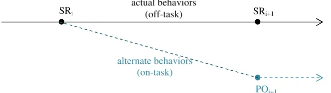 Fig. 4. Comparison of affective outcomes from an actual sequence of behaviors and simulated alternate behaviors