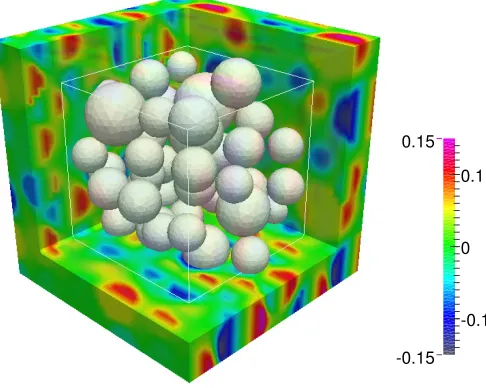 Figure 6. Representation of the reconstructed ﬁeld of the corrector u, computed by the bound-