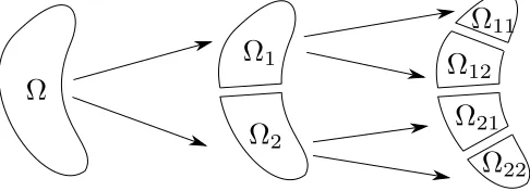 Figure 4. Construction of the cluster partitioning of Ω