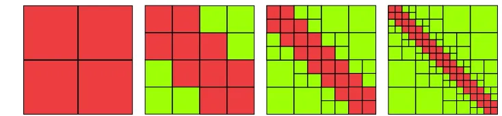 Figure 5. Construction of the block tree partition at level 1,2,3,4 of call of the build block treefunction