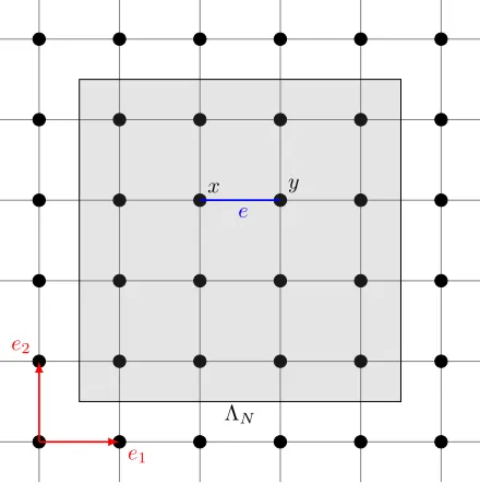 Figure 1. Finite box ΛN in Z2