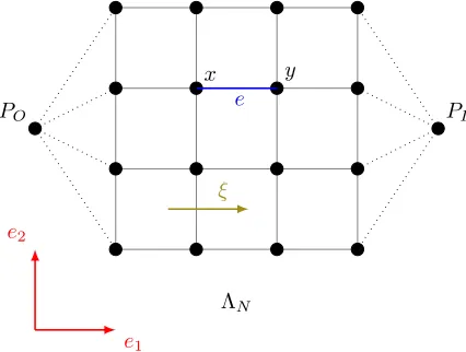 Figure 2. Finite lattice with boundary conditions