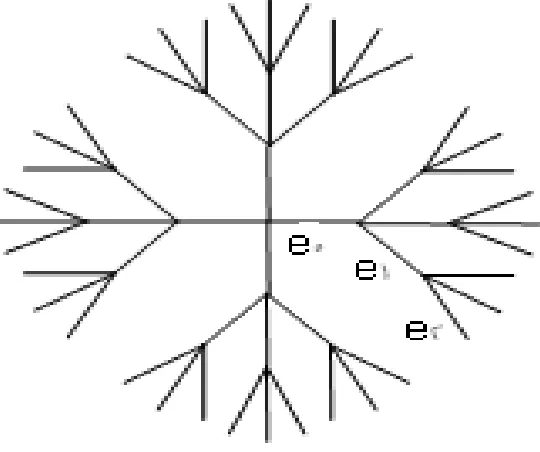 Figure 2.DendrimerD[2]. 