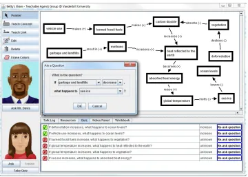 Fig. 2: Interface to the Betty’s Brain system