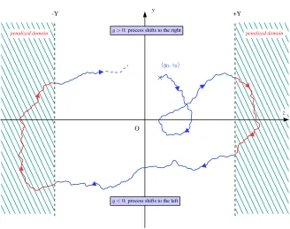 Figure 1. We observe (a given prespeciﬁed area, then the nonlinear term becomes very large so that the solution iszn(t), yn(t)) : the process is not constrained, but when it goes beyond“forced” to come back inside that area.