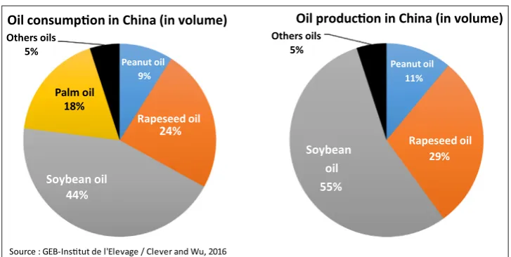 Fig. 2. Vegetable oil production and consumption in China.