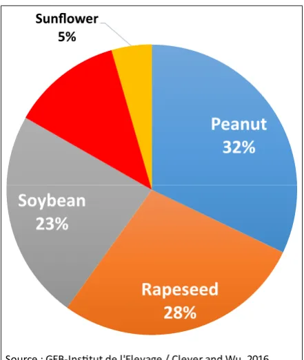 Fig.5.Chinesesoybeansimports(Source:GEB-Institutdel’Elevage/Chinese customs).