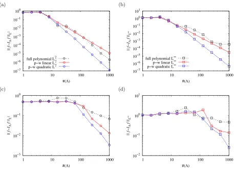 Figure 2.∞functionadaptive interpolation procedures: h2 Comparison between the polyomial, piecewise linear and piecewise quadratic sparse L2 error (left), L error (right), function h1 (up) and (down).