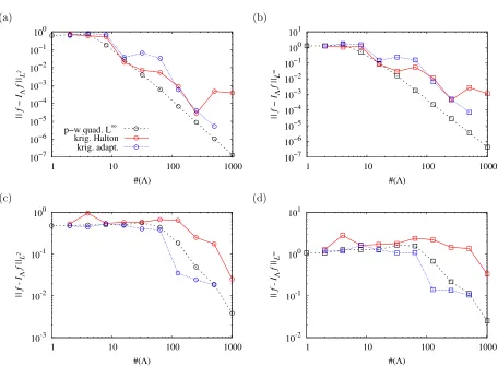 Figure 4. (a) Comparison of the pressure distribution on the RAE2822 baseline proﬁle ξ forthe MISES code and results from the experiment of [3] (black squares)