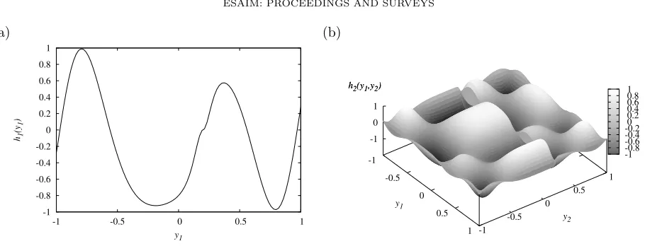 Figure 1. Sketch of the one-dimensional (a) and two-dimensional (b) synthetic functions,given in equations (31a) and (31b)