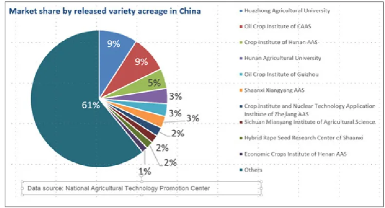 Table 2. Oil rapeseed of China (1000 t; 1000 ha).