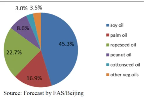 Table 5. China seed exports (in volume and value).