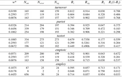 Table 8. Error detection performance for a multivariate tree based on the perturbedother for each variable