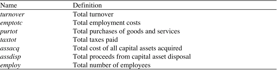 Table 1. The ABI variables