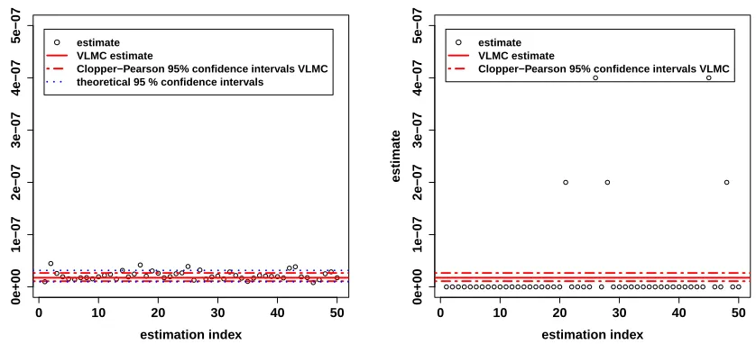 Figure 4. Two-dimensional-case. Plot of 50 independently estimated probabilities with thesimple Monte Carlo method with sample size 595% conﬁdence intervals.95% conﬁdence intervals of the caseenough for our conclusions to hold