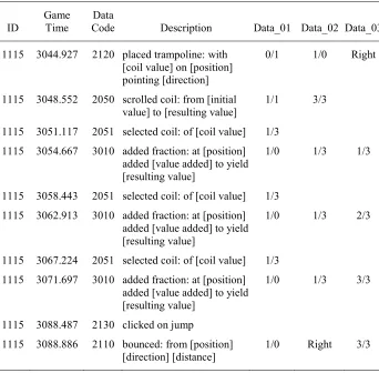 Table III. Hypothetical Log File of a Student Adding 3/3 