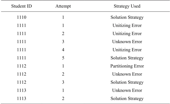 Table V. Cluster Assignment for Each Attempt by Each Student 