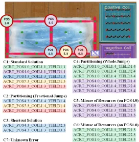 Fig. 5. Results for Stage 4 – Level 2 of Save Patch. 