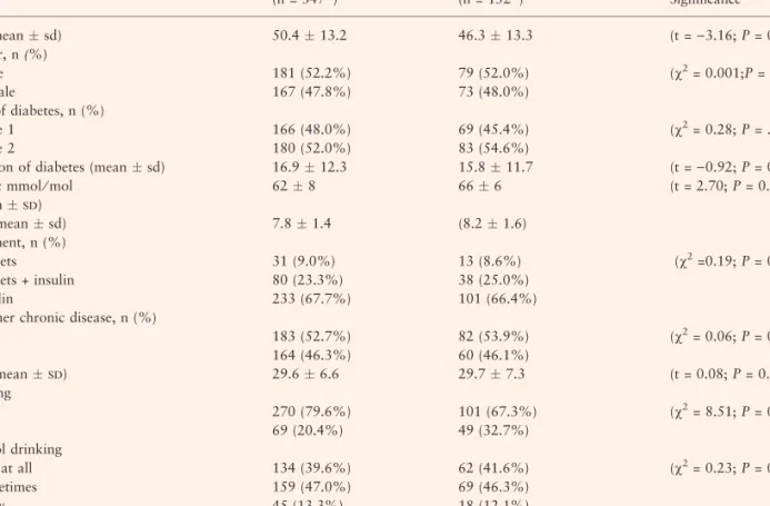 Table 1 Comparison of patients who completed the screening questionnaire (‘respondents’) vs
