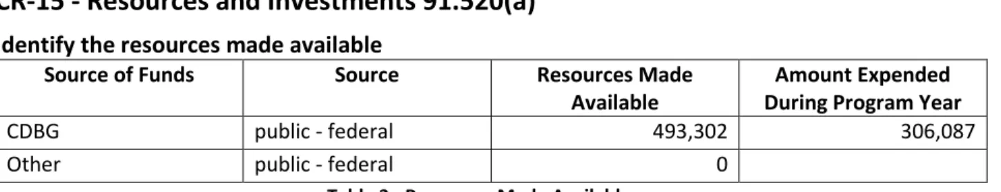 Table 3 - Resources Made Available 