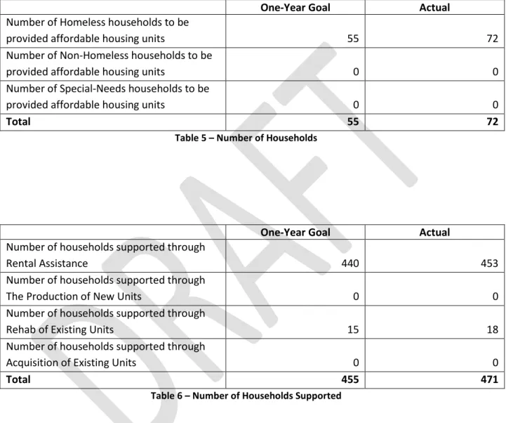 Table 5 – Number of Households 