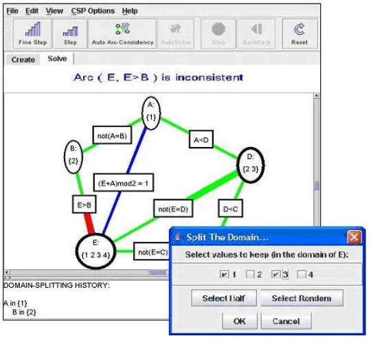 Fig. 2. AIspace CSP Applet interface 