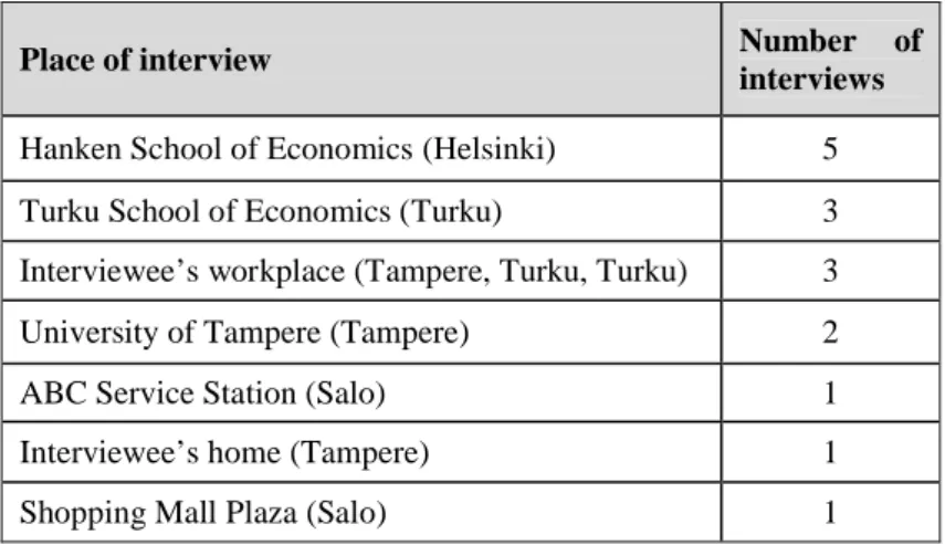 Table 11. Interview locations