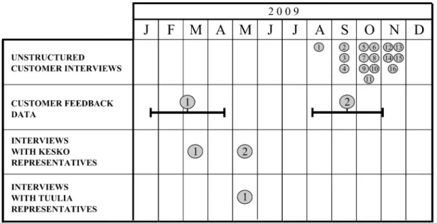 Figure 6.  The data generation process