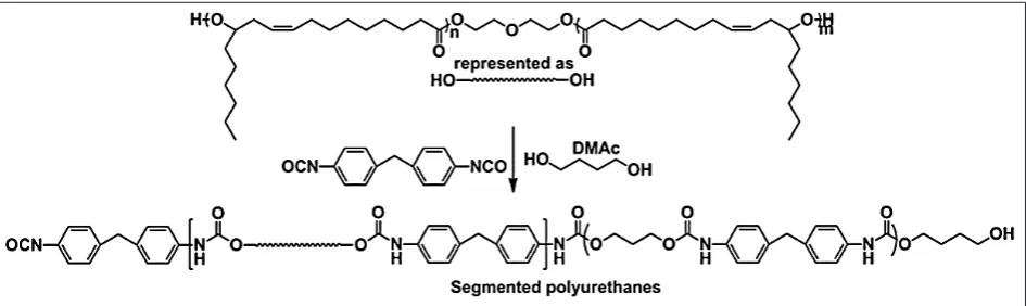 Fig. 5. Thermoplastic elastomer polyurethane prepared from poly (ricinoleic acid) (Xu et al., 2008).