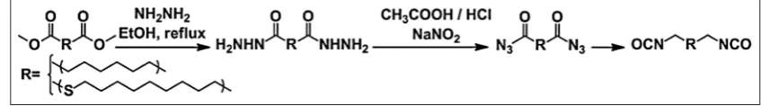 Fig. 7. Use of the thiol-yne reaction to prepare diol and triol (González-Paz et al., 2012).