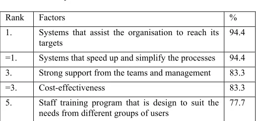 table: resources and manpower within the organisation. This leads to two major disadvantages