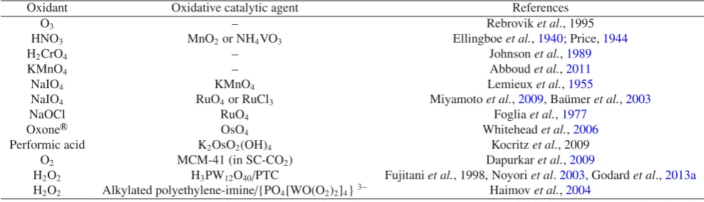 Table 2. Major oxidants and associated catalysts.