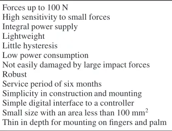 Table 1. Speciﬁcations for a prosthetic force sensor.